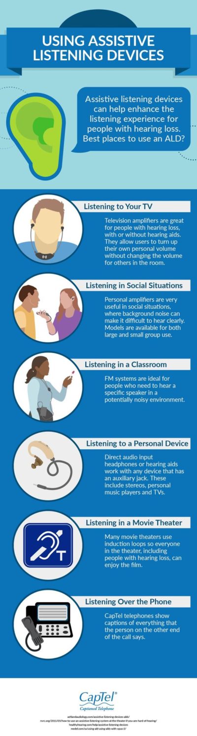 Using Assistive Listening Devices