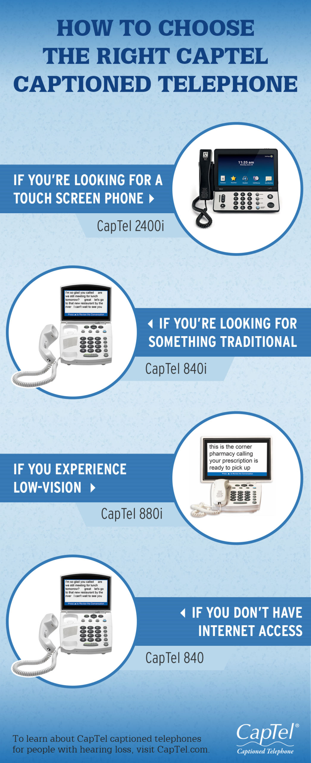 Determine which CapTel captioned telephone may be right for you.