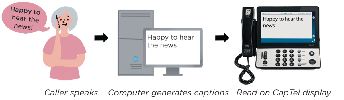 Auto Captions: Captions are entirely computer-generated