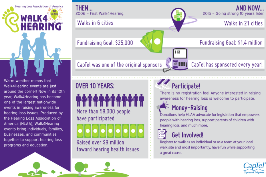 The evolution of hearing loss and ways to support the Walk4Hearing event.