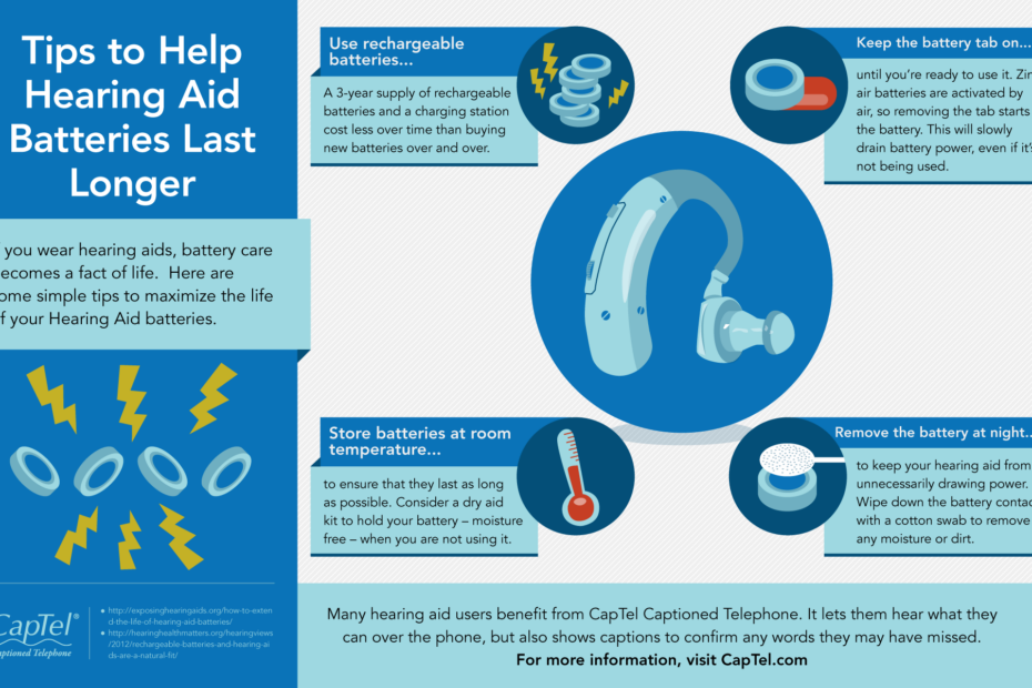 Tips for extending the life of your hearing aid batteries to make them last longer.