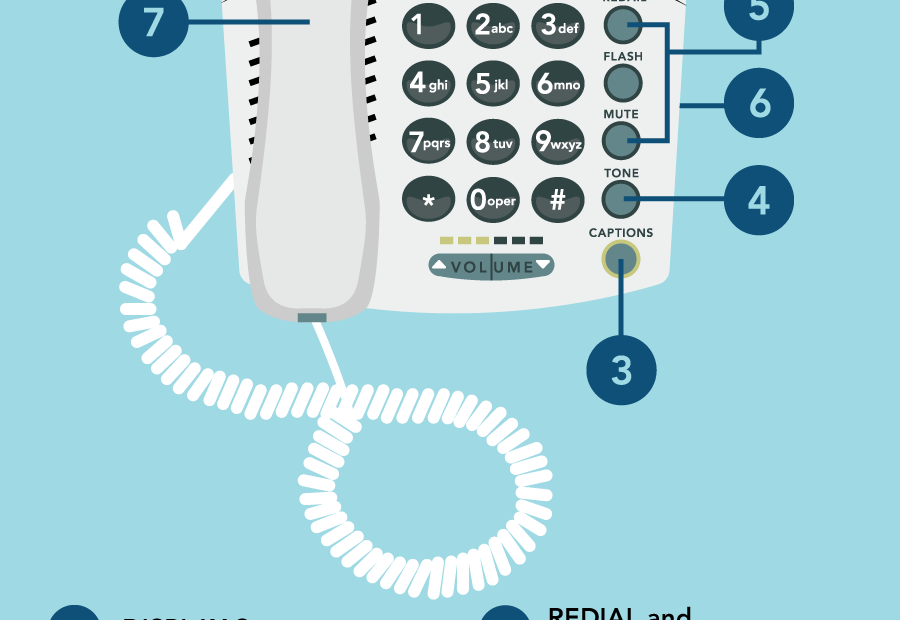 A helpful guide on using a CapTel phone for individuals with hearing loss.