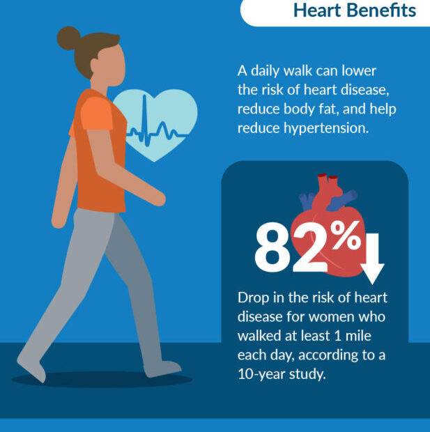 Infographic showcasing the numerous health benefits of walking