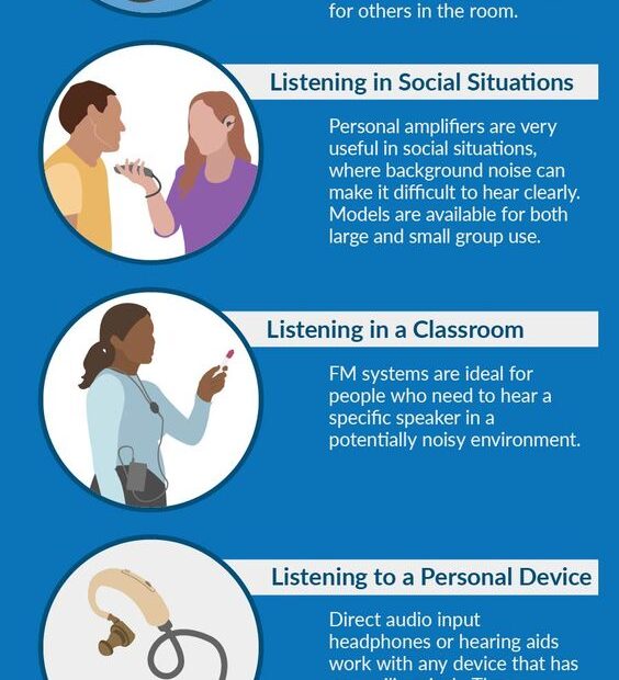 A variety of hearing aids and assistive technology options for individuals experiencing hearing loss.