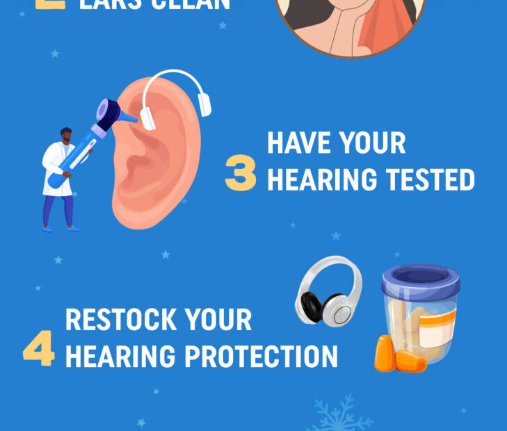 An infographic showcasing various activities to promote hearing health.