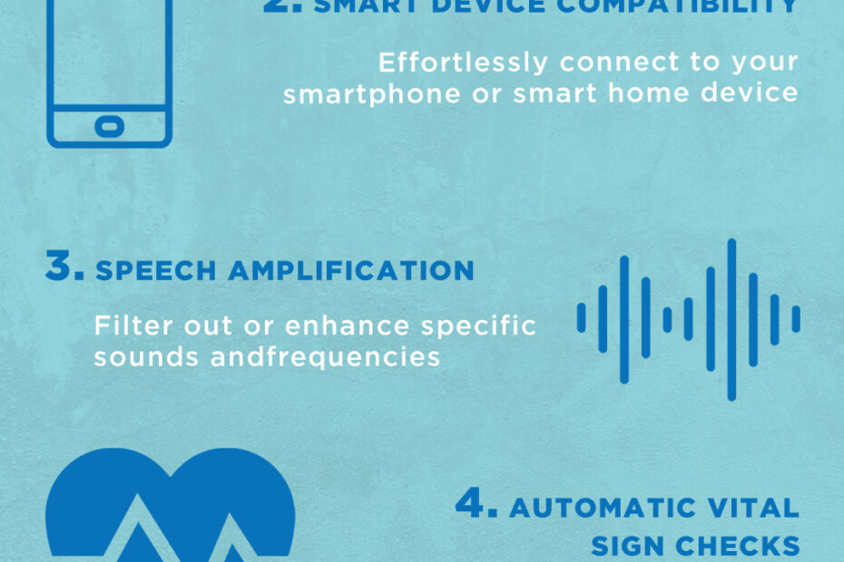 An infographic showcasing the latest assistive listening devices and smart technology.