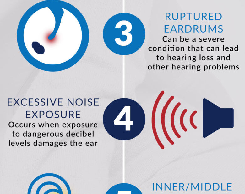 An infographic explaining the causes of hearing loss.