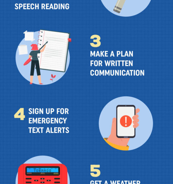 A person with hearing loss prepares for emergencies by ensuring communication access through technology and accommodations.