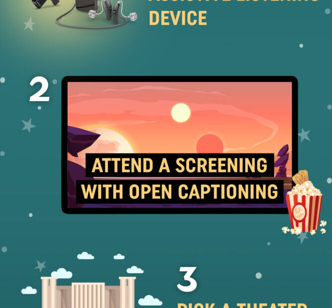 An infographic showing how movie theaters accommodate individuals with hearing loss.