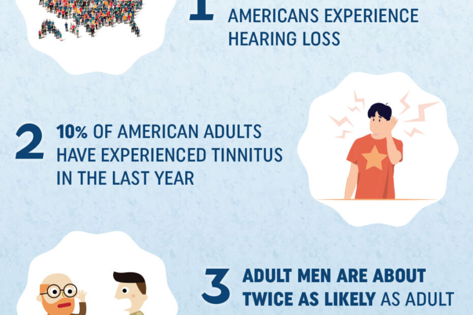 Hearing loss statistics