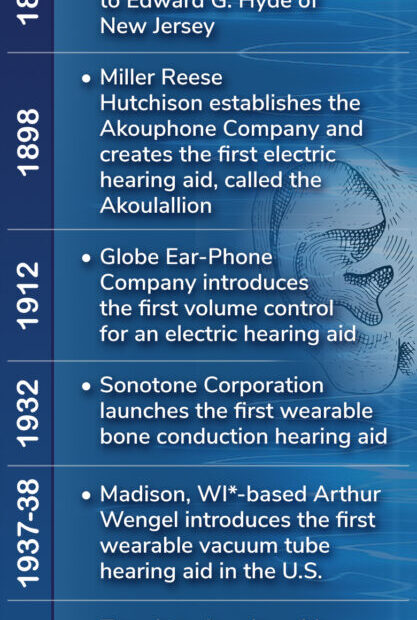 An infographic showcasing the history of hearing aids.