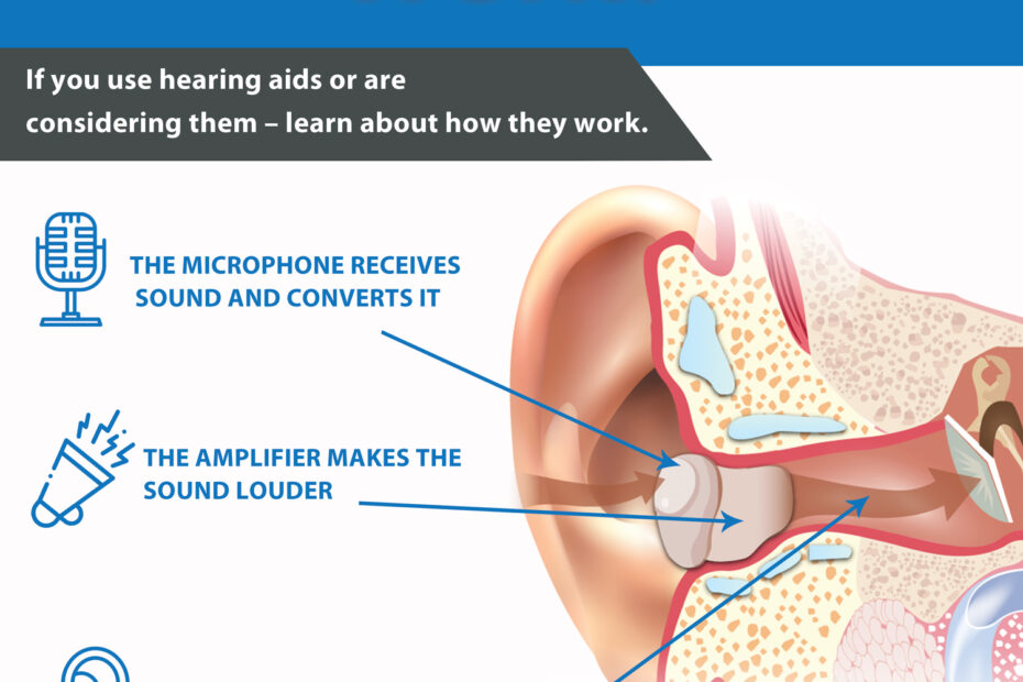 A close-up image of a hearing aid device