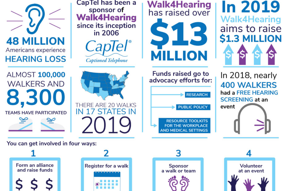 Upcoming HLAA and Walk4Hearing events for those interested in supporting the Hearing Loss Association of America.