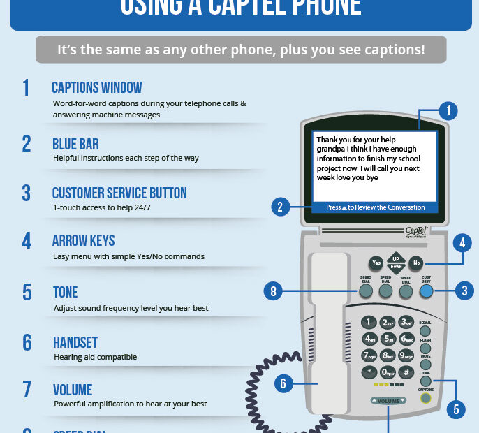 A captioned telephone is a communication device designed to assist individuals with hearing loss by displaying captions of the conversation in real-time. These devices are essential for improving communication and ensuring that those with hearing impairments can easily participate in phone conversations. Whether at home or in the workplace