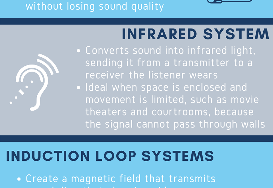 A guide to different types of assisted living devices and when to use them.