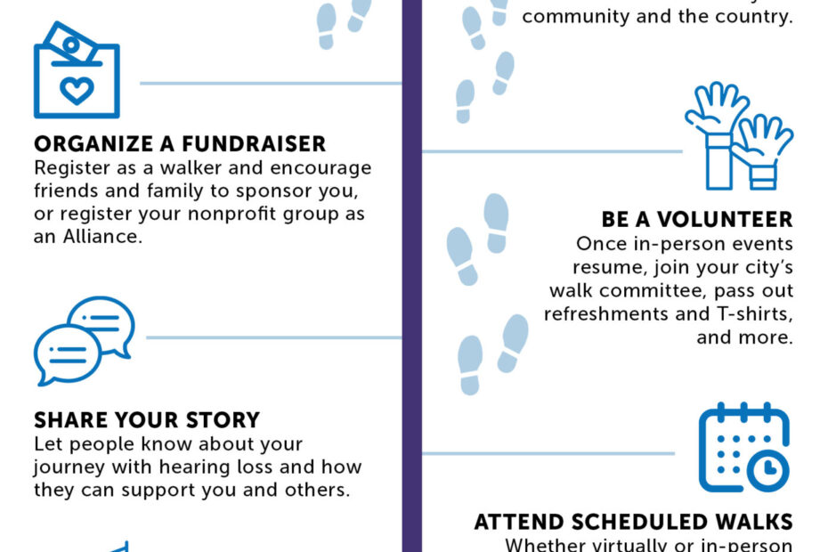 An infographic promoting the HLAA Walk4Hearing event