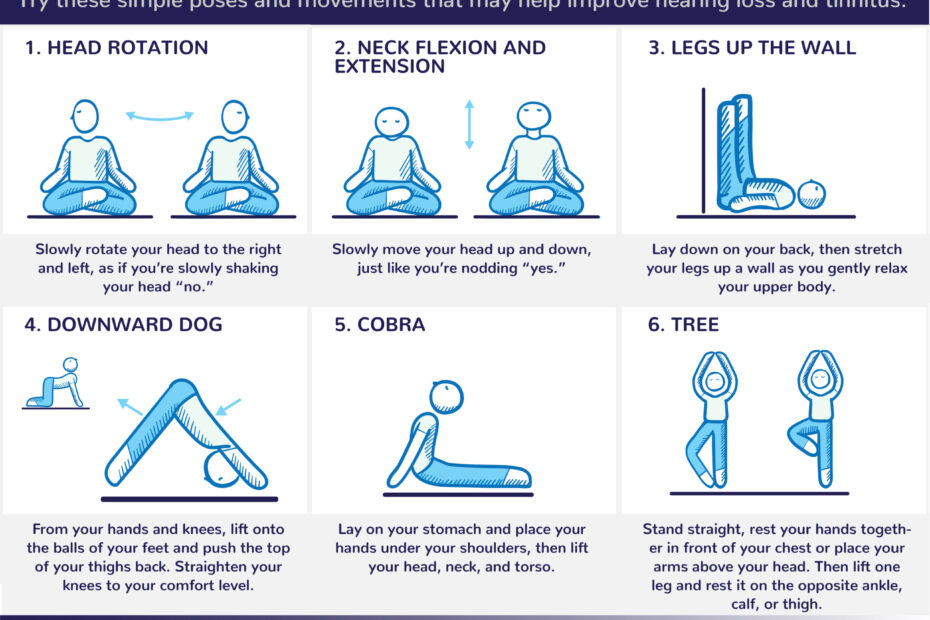 An infographic showing various yoga exercises to help improve hearing health.